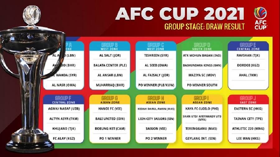 Quá trình hình thành và phát triển AFC Cup 
